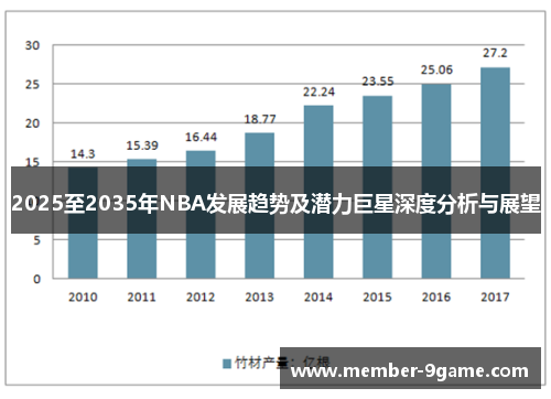 2025至2035年NBA发展趋势及潜力巨星深度分析与展望 2025至2035年NBA发展趋势及潜力巨星深度分析与展望
