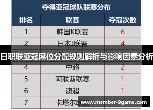 日职联亚冠席位分配规则解析与影响因素分析 日职联亚冠席位分配规则解析与影响因素分析