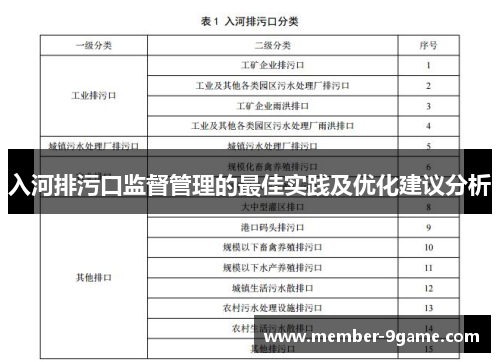 入河排污口监督管理的最佳实践及优化建议分析 入河排污口监督管理的最佳实践及优化建议分析