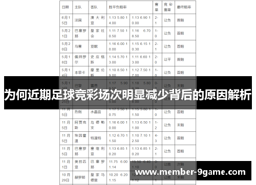 为何近期足球竞彩场次明显减少背后的原因解析