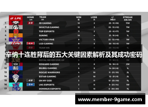 辛纳十连胜背后的五大关键因素解析及其成功密码 辛纳十连胜背后的五大关键因素解析及其成功密码