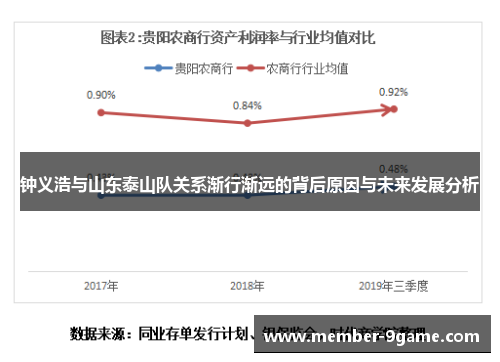 钟义浩与山东泰山队关系渐行渐远的背后原因与未来发展分析 钟义浩与山东泰山队关系渐行渐远的背后原因与未来发展分析