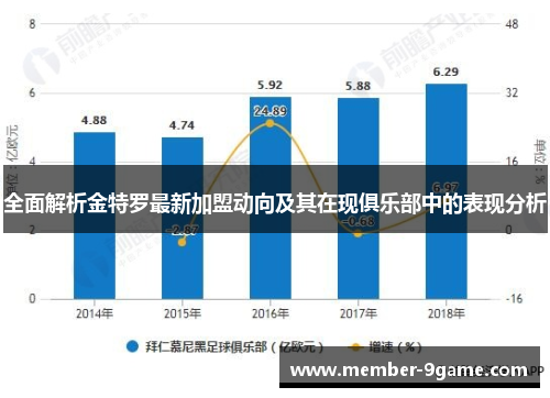全面解析金特罗最新加盟动向及其在现俱乐部中的表现分析
