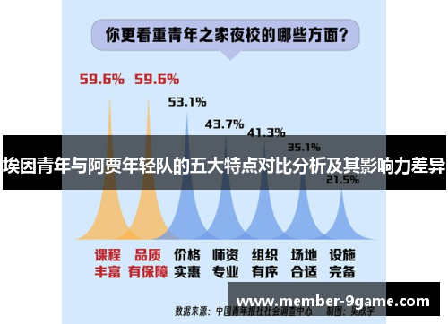 埃因青年与阿贾年轻队的五大特点对比分析及其影响力差异 埃因青年与阿贾年轻队的五大特点对比分析及其影响力差异