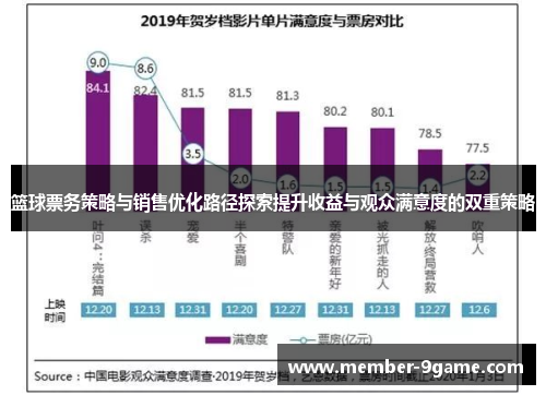 篮球票务策略与销售优化路径探索提升收益与观众满意度的双重策略